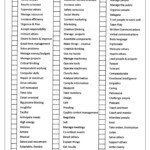 Download Transferable Skills List Resume Job Resume Skills List