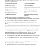 Fillable Online AP Chem Summer Assignment Worksheet 1 Fax Email Print