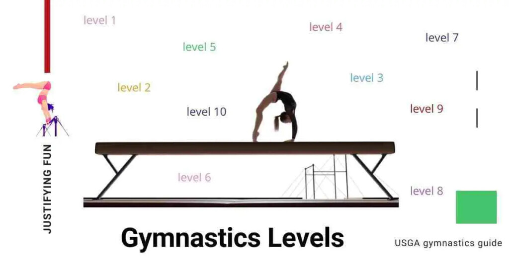 Gymnastics Levels And Ages Fun Guide With USAG Levels And Skills List 