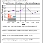 Interpreting A Line Graph Worksheet