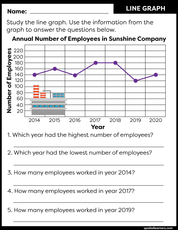 Interpreting A Line Graph Worksheet