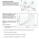 Interpreting A Line Graph Worksheet