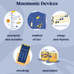 Mnemonic Devices Types Examples And Benefits Psych Central