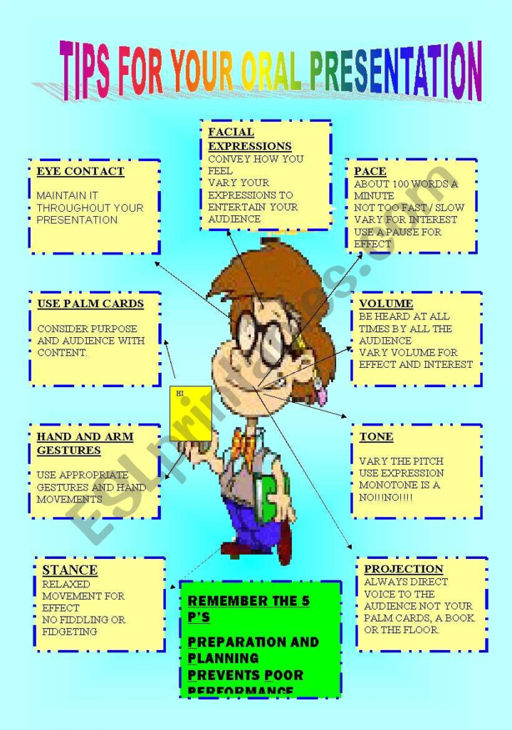 ORAL PRESENTATION GUIDE ESL Worksheet By Hazza