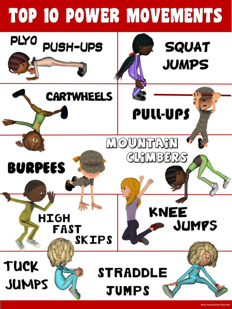 PE Poster Bundle Skill Components Of Fitness 13 Activity And Movement 