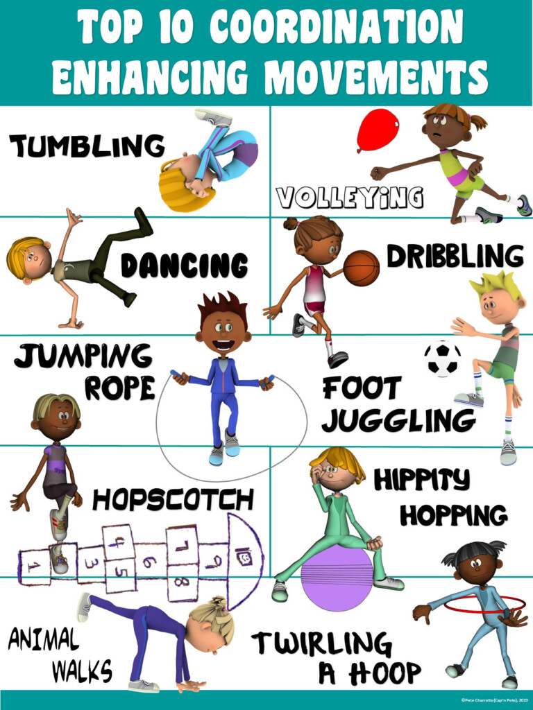 PE Poster Bundle Skill Components Of Fitness 13 Activity And Movement 