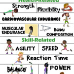 PE Poster Components Of Fitness Health And Skill Related