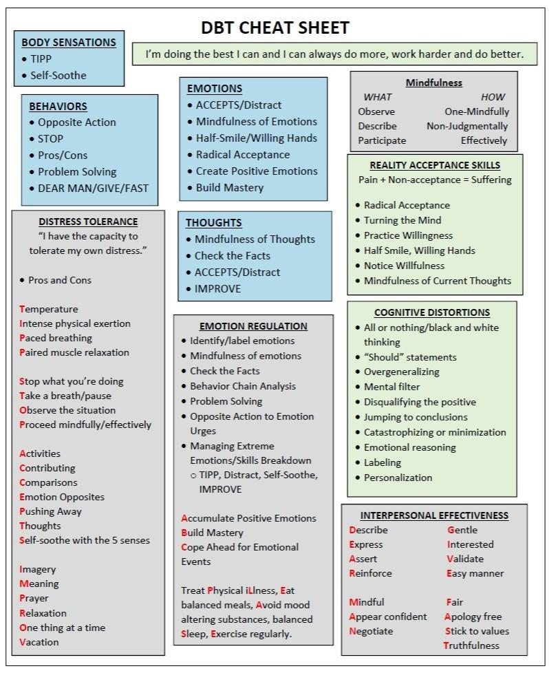 Printable Dbt Skills Cheat Sheet Customize And Print